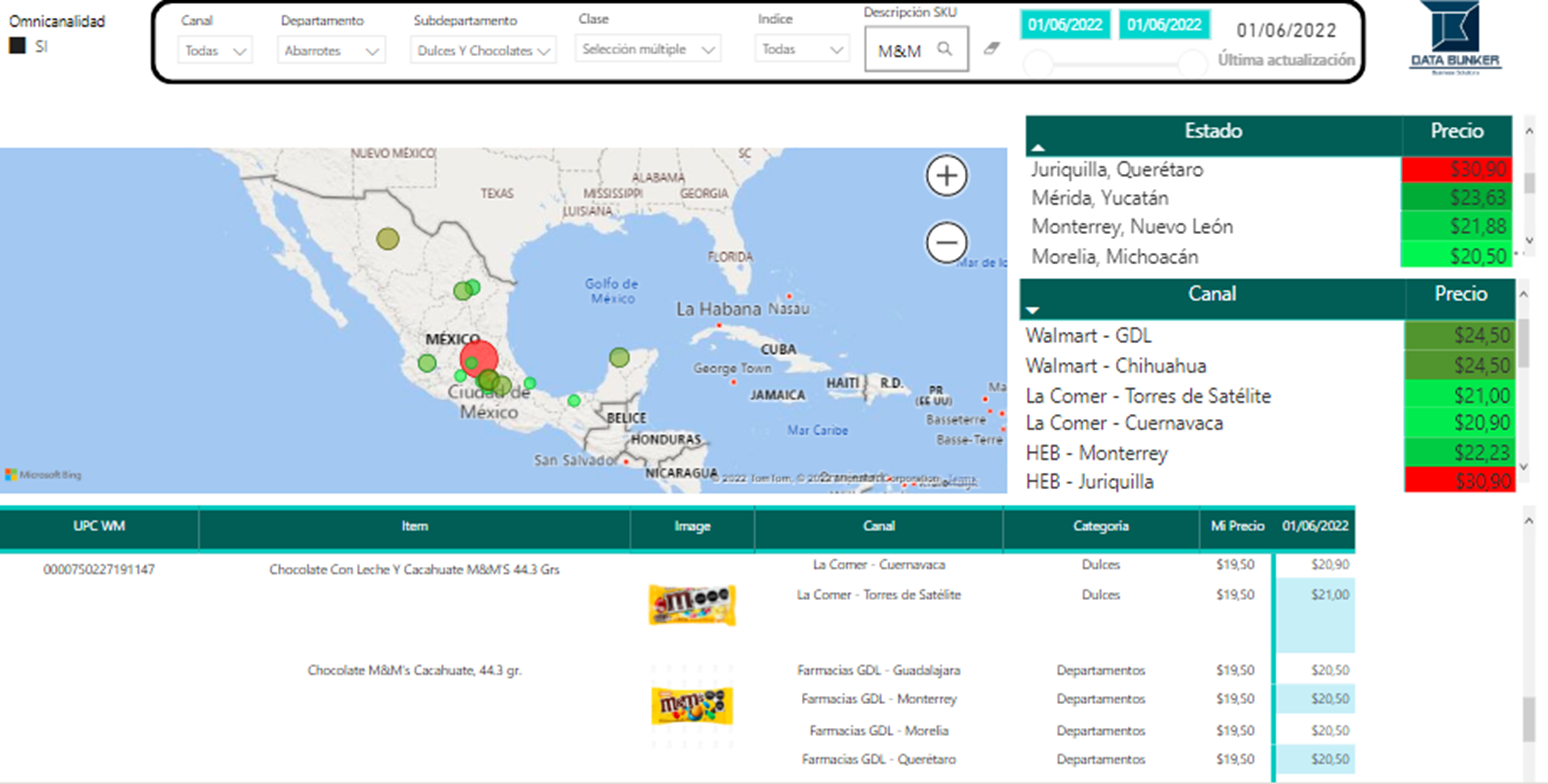 screenshot of Data Bunker